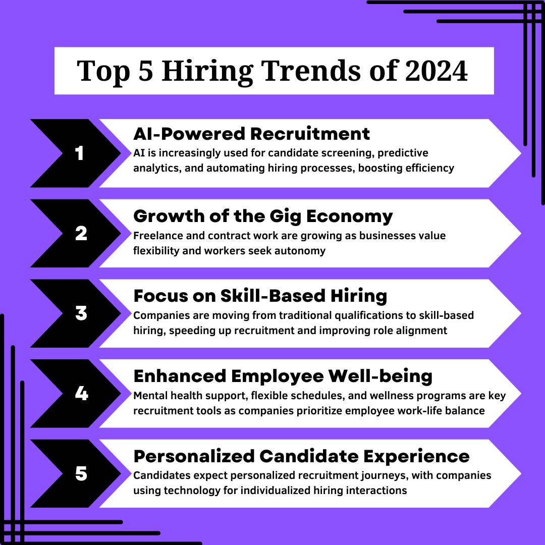 BK Staffing Top 5 Trends (2) (1)-1